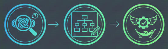Automation workflow